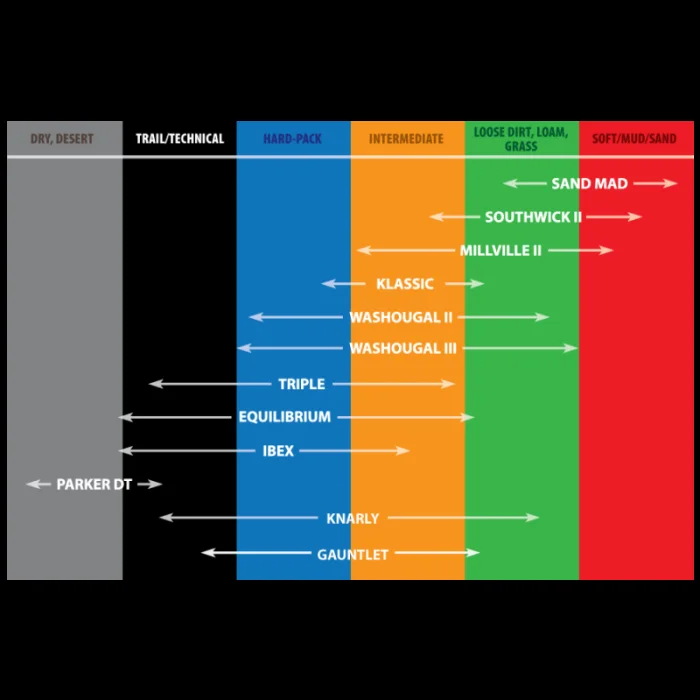 Kenda K257D Klassic Front Tire – 300-16 4PR 43M TT 12961033 – 042571636B0