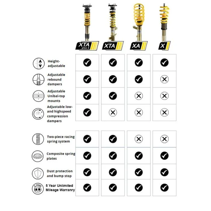 ST XTA Adjustable Coilovers 2015+ BMW M3 (F80) / M4 (F82) – 182208AN